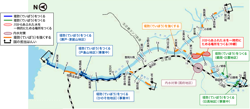 川をおとなしくさせるための工事メニュー