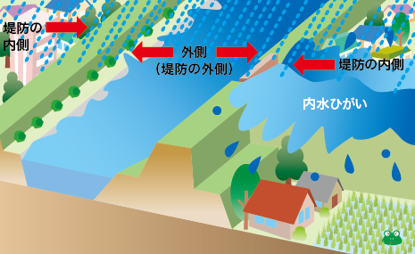 内水とは？内水被害ってどんなこと？