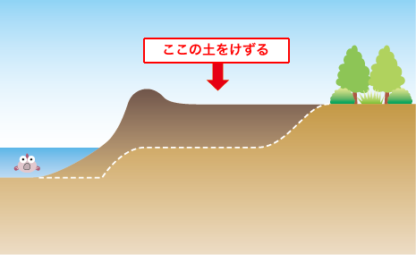 陸地をけずる1