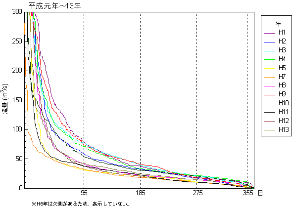 グラフ