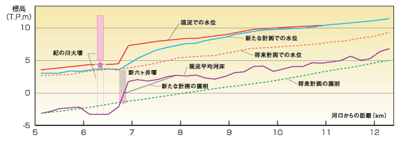 �I�̐�剁���Ɗ����O��̍^���ʂ̔�r