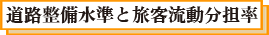 道路整備水準と旅客流動分担率