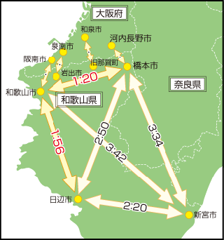 県内外の移動時間