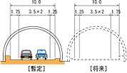 トンネル部