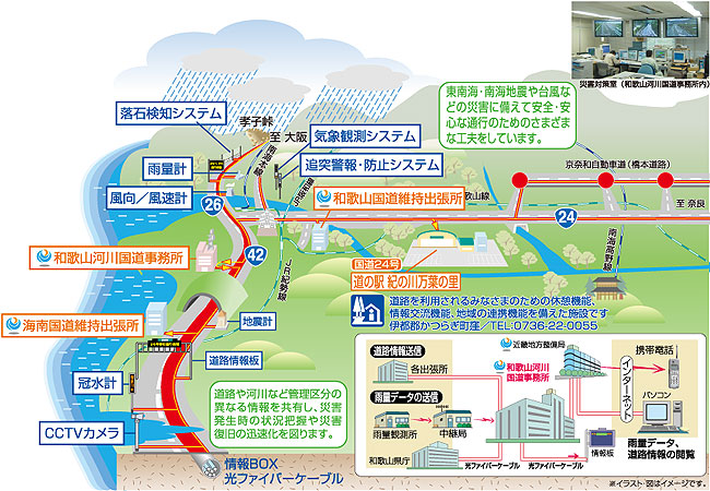 災害時に備えた状況確認システム