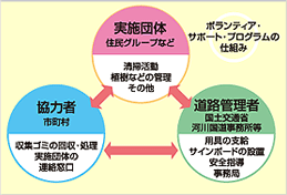 ボランティアサポートプログラムの仕組み