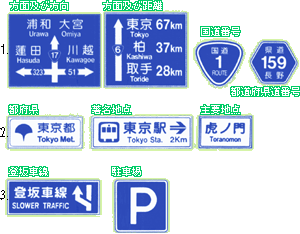 覚えて便利 案内標識