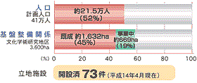 活かす