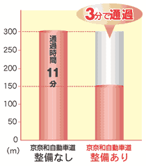 実現する