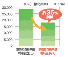 実現する