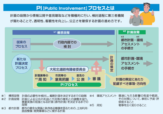 対話する