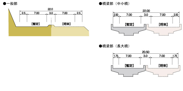 横断図