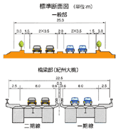 図