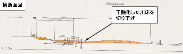 横断図面