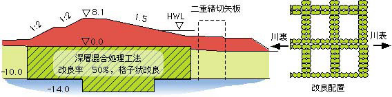 深層混合処理工法