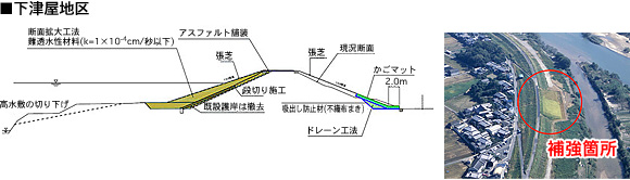 下津屋地区の対策例