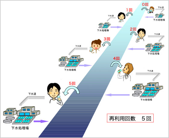 再利用イメージ図