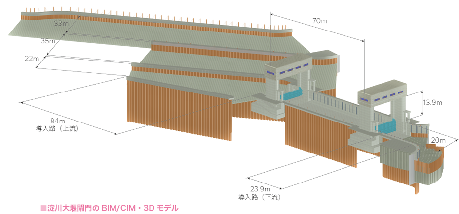 淀川大堰閘門のBIM/CIM・3Dモデル