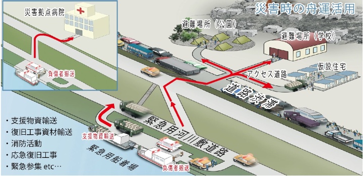 災害時の舟運活用イメージ