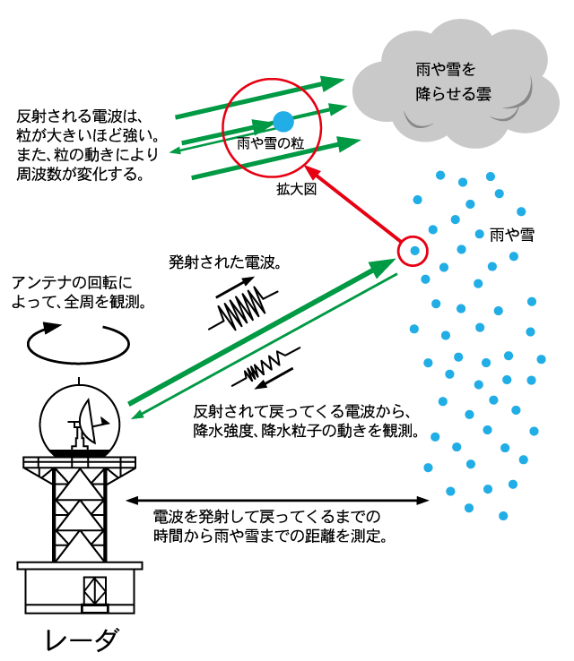 防災情報システムの画像