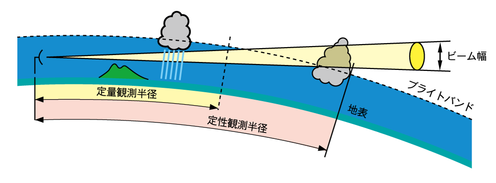 レーダ観測範囲の画像