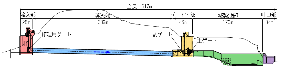 縦断図