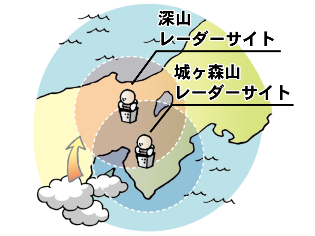 レーダー雨量計システムの画像