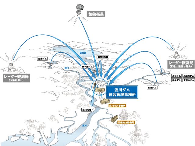 情報収集の画像