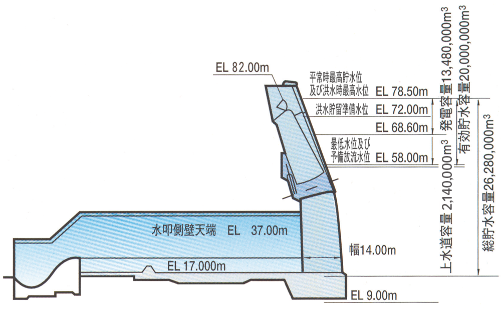 縦断面図