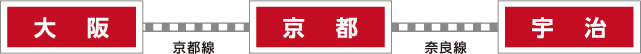 JRをご利用の場合