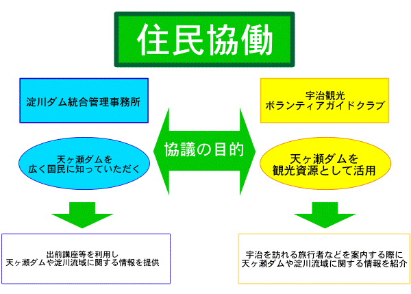 宇治観光ボランティアガイドクラブとの協働